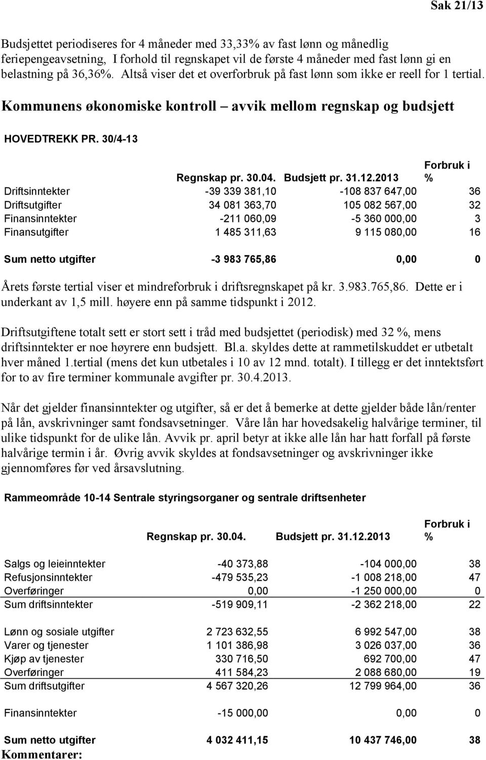 12.2013 Forbruk i % Driftsinntekter -39 339 381,10-108 837 647,00 36 Driftsutgifter 34 081 363,70 105 082 567,00 32 Finansinntekter -211 060,09-5 360 000,00 3 Finansutgifter 1 485 311,63 9 115 080,00