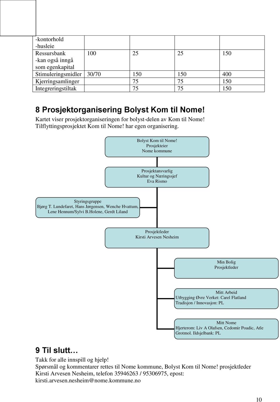 Prosjekteier Nome kommune Prosjektansvarlig Kultur og Næringssjef Eva Rismo Styringsgruppe Bjørg T. Lundefaret, Hans Jørgensen, Wenche Hvattum, Lene Hennum/Sylvi B.