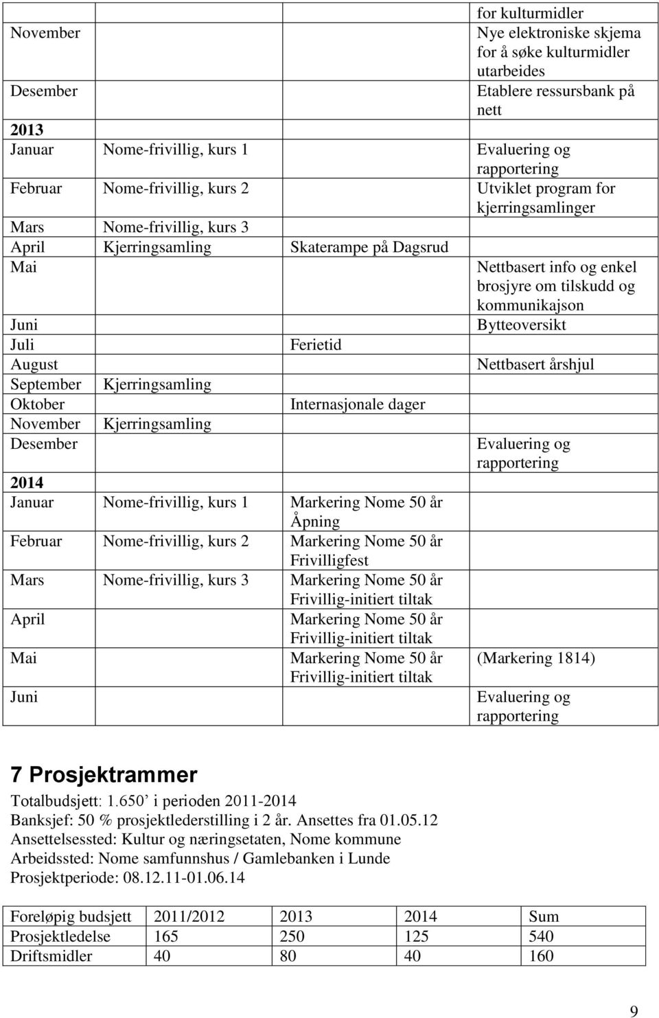 Kjerringsamling Kjerringsamling Ferietid Internasjonale dager 2014 Januar Nome-frivillig, kurs 1 Markering Nome 50 år Åpning Februar Nome-frivillig, kurs 2 Markering Nome 50 år Frivilligfest Mars