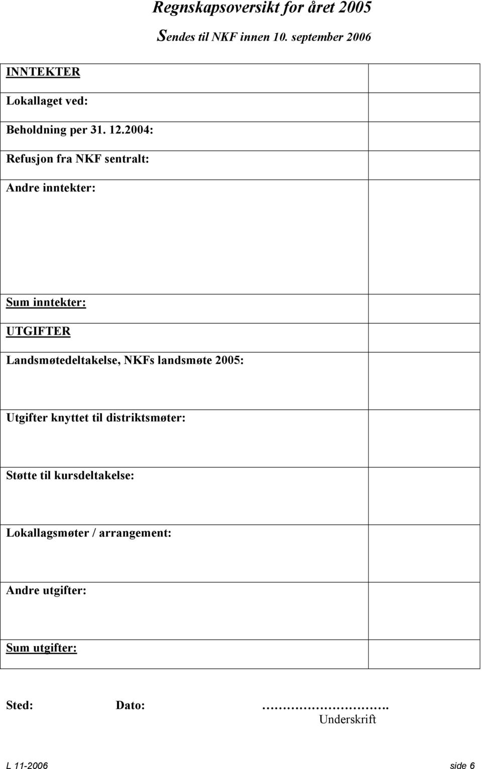 2004: Refusjon fra NKF sentralt: Andre inntekter: Sum inntekter: UTGIFTER Landsmøtedeltakelse, NKFs