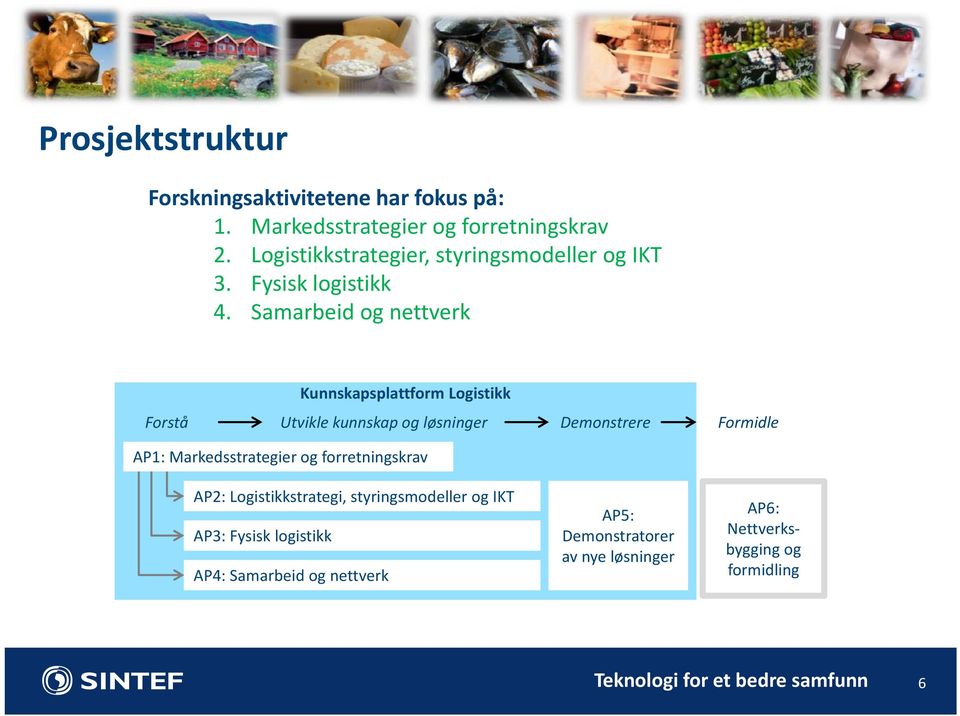 Samarbeid og nettverk Kunnskapsplattform Logistikk Forstå Utvikle kunnskap og løsninger Demonstrere Formidle AP1: