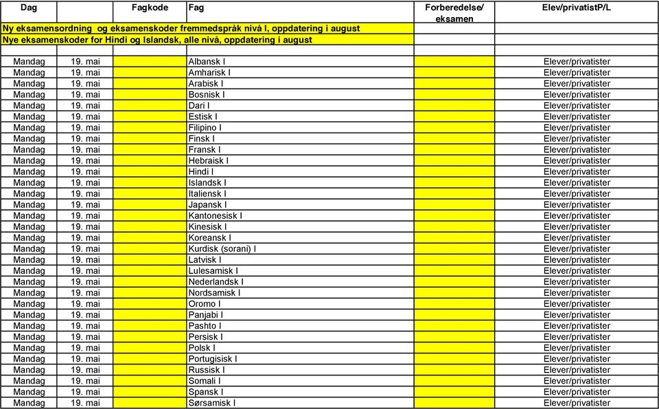 mai Filipino I Mandag 19. mai Finsk I Mandag 19. mai Fransk I Mandag 19. mai Hebraisk I Mandag 19. mai Hindi I Mandag 19. mai Islandsk I Mandag 19. mai Italiensk I Mandag 19. mai Japansk I Mandag 19.