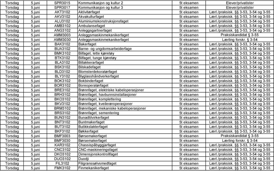 /praksisk. 3-53, 3-54 og 3-55 Torsdag 5.juni ANG3102 Anleggsgartnerfaget 5t eksamen Lærl./praksisk. 3-53, 3-54 og 3-55 Torsdag 5.juni AMM3003 Anleggsmaskinmekanikerfaget 5t eksamen Praksiskandidat 3-55 Torsdag 5.