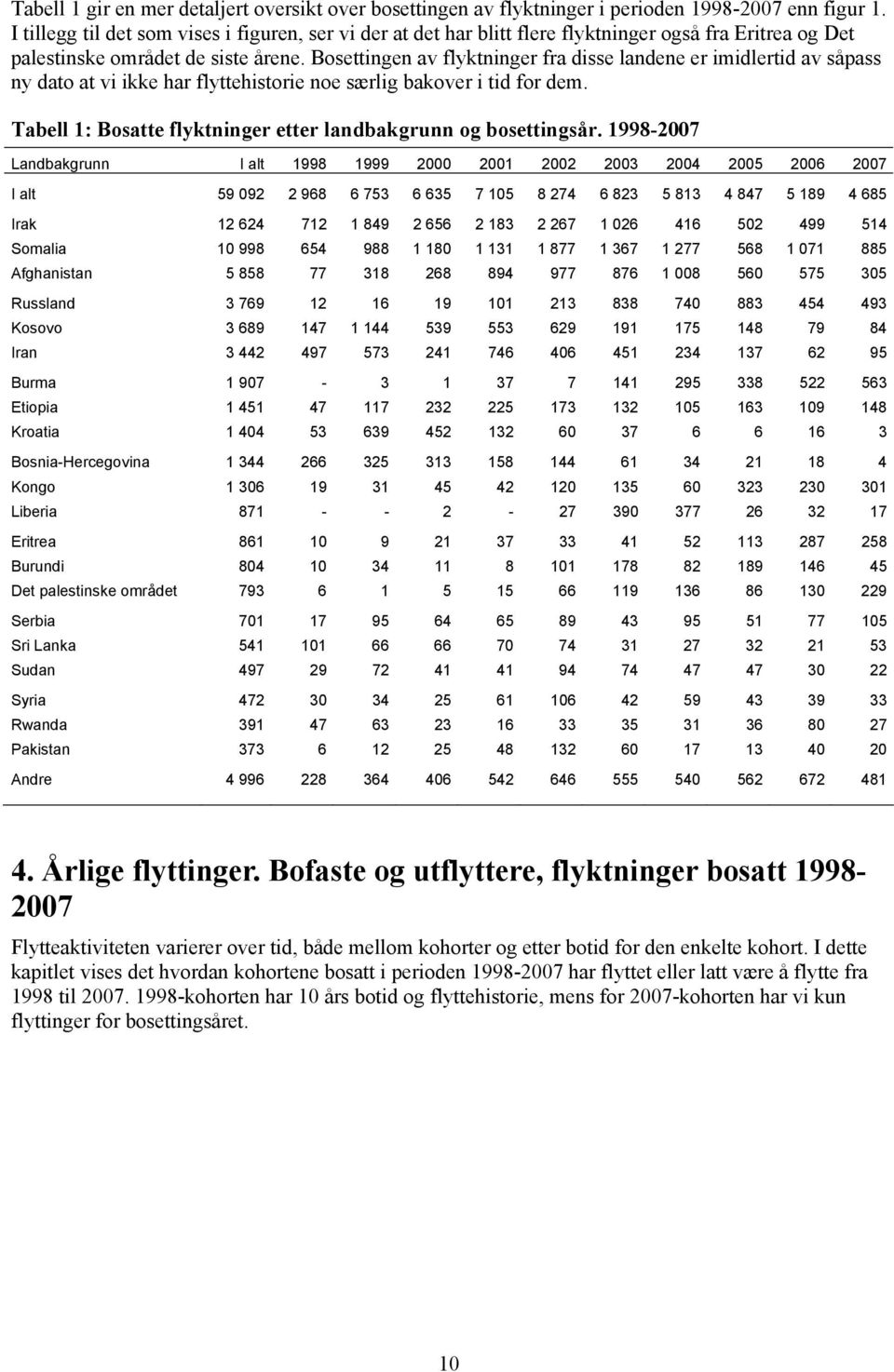 Bosettingen av flyktninger fra disse landene er imidlertid av såpass ny dato at vi ikke har flyttehistorie noe særlig bakover i tid for dem.