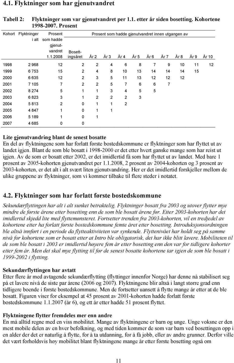 11 13 12 12 12 2001 7 105 7 2 2 5 7 6 6 7 2002 8 274 5 1 1 3 4 5 5 2003 6 823 3 1 2 2 2 3 2004 5 813 2 0 1 1 2 2005 4 847 1 0 1 1 2006 5 189 1 0 1 2007 4 685 0 0 Lite gjenutvandring blant de senest