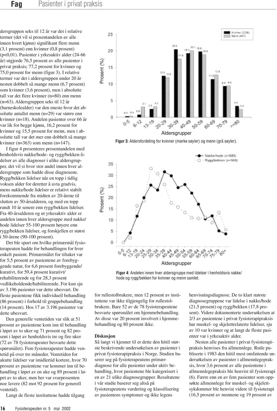 I relative termer var det i aldersgruppen under 20 år nesten dobbelt så mange menn (6,7 prosent) som kvinner (3,6 prosent), men i absolutte tall var det flere kvinner (n=80) enn menn (n=63).