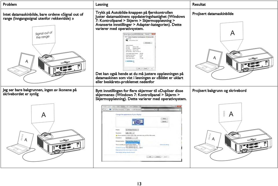 Projisert datamaskinbilde A A A Jeg ser bare bakgrunnen, ingen av ikonene på skrivebordet er synlig Det kan også hende at du må justere oppløsningen på datamaskinen som vist i løsningen av «Bildet er