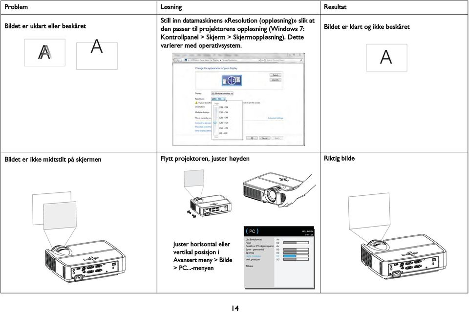 Bildet er klart og ikke beskåret A Bildet er ikke midtstilt på skjermen Flytt projektoren, juster høyden Riktig bilde ( PC ) MDL: IN2124 FW: 1.