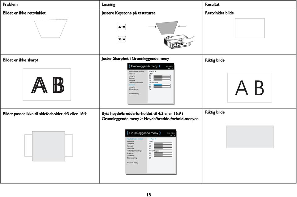 24 Høyde/bredde-forhold Autobilde Lysstyrke Kontrast Keystone Forhåndsinnstillinger Skarphet Lydstyrke Takmontering Auto Utfør Presentasjon Av Avansert meny Bildet passer ikke til