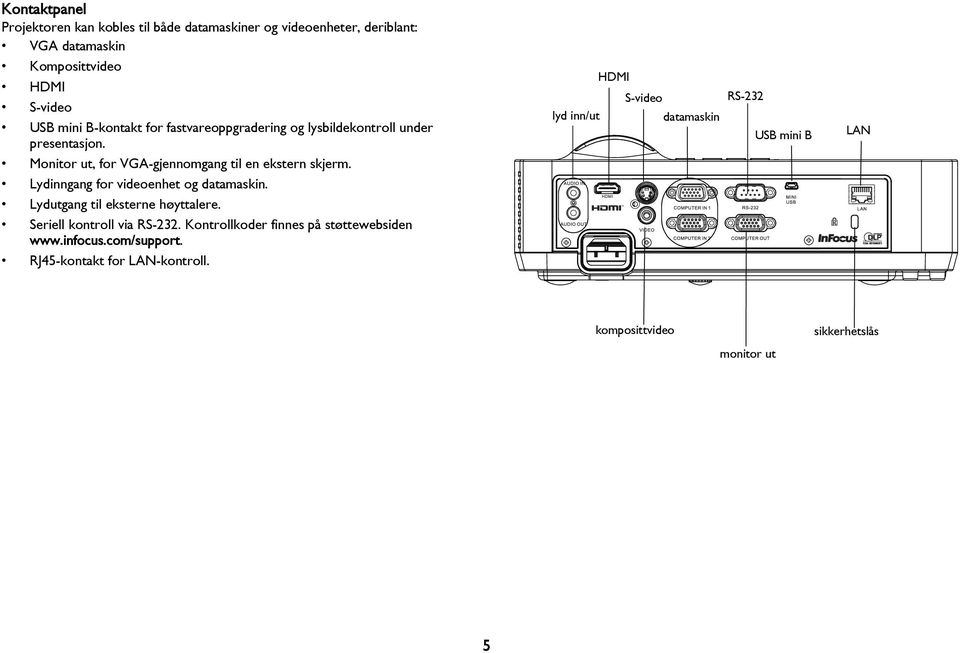 Lydinngang for videoenhet og datamaskin. Lydutgang til eksterne høyttalere. Seriell kontroll via RS-232.