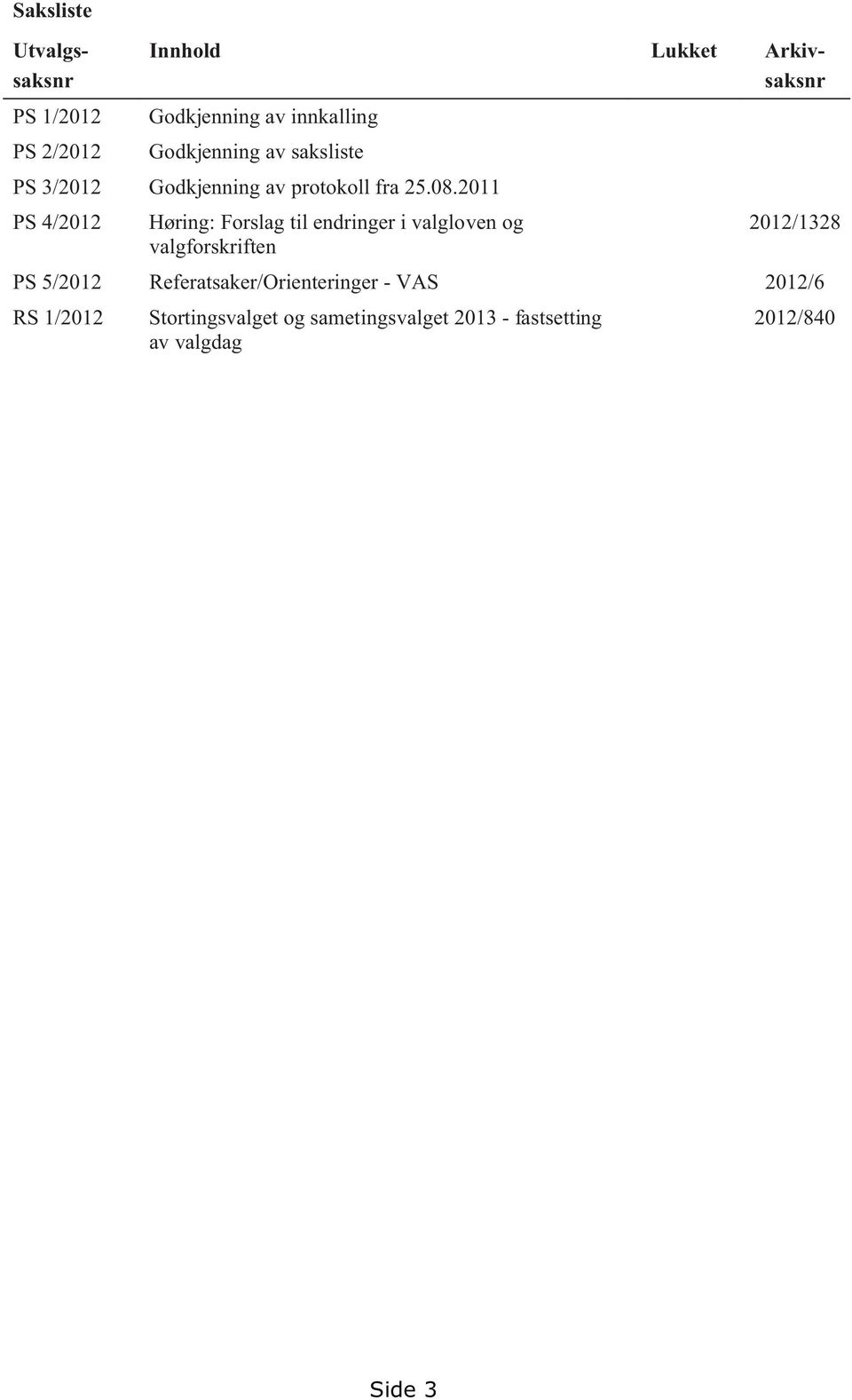 2011 PS 4/2012 Høring: Forslag til endringer i valgloven og 2012/1328 valgforskriften PS 5/2012