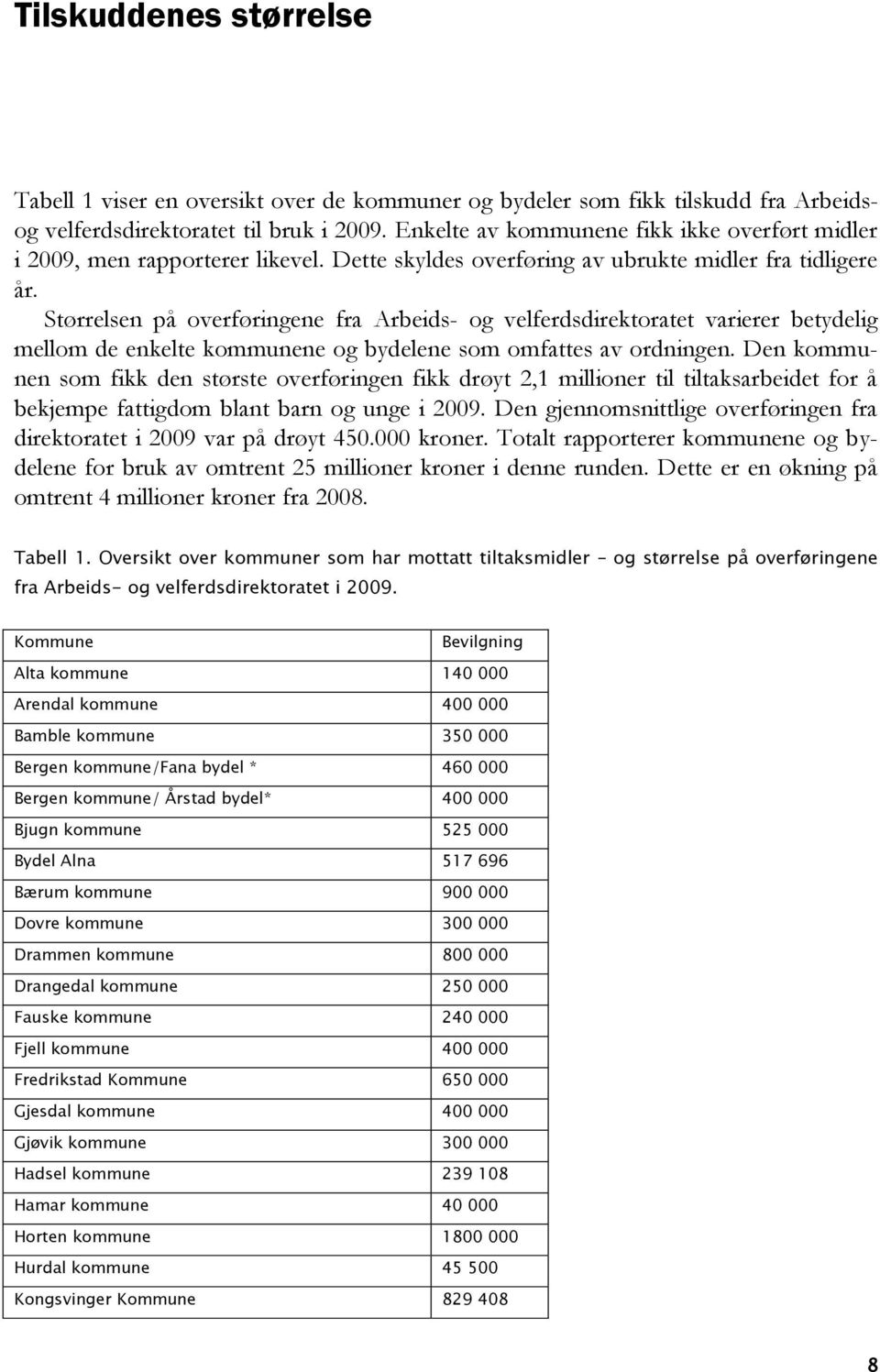 Størrelsen på overføringene fra Arbeids- og velferdsdirektoratet varierer betydelig mellom de enkelte kommunene og bydelene som omfattes av ordningen.