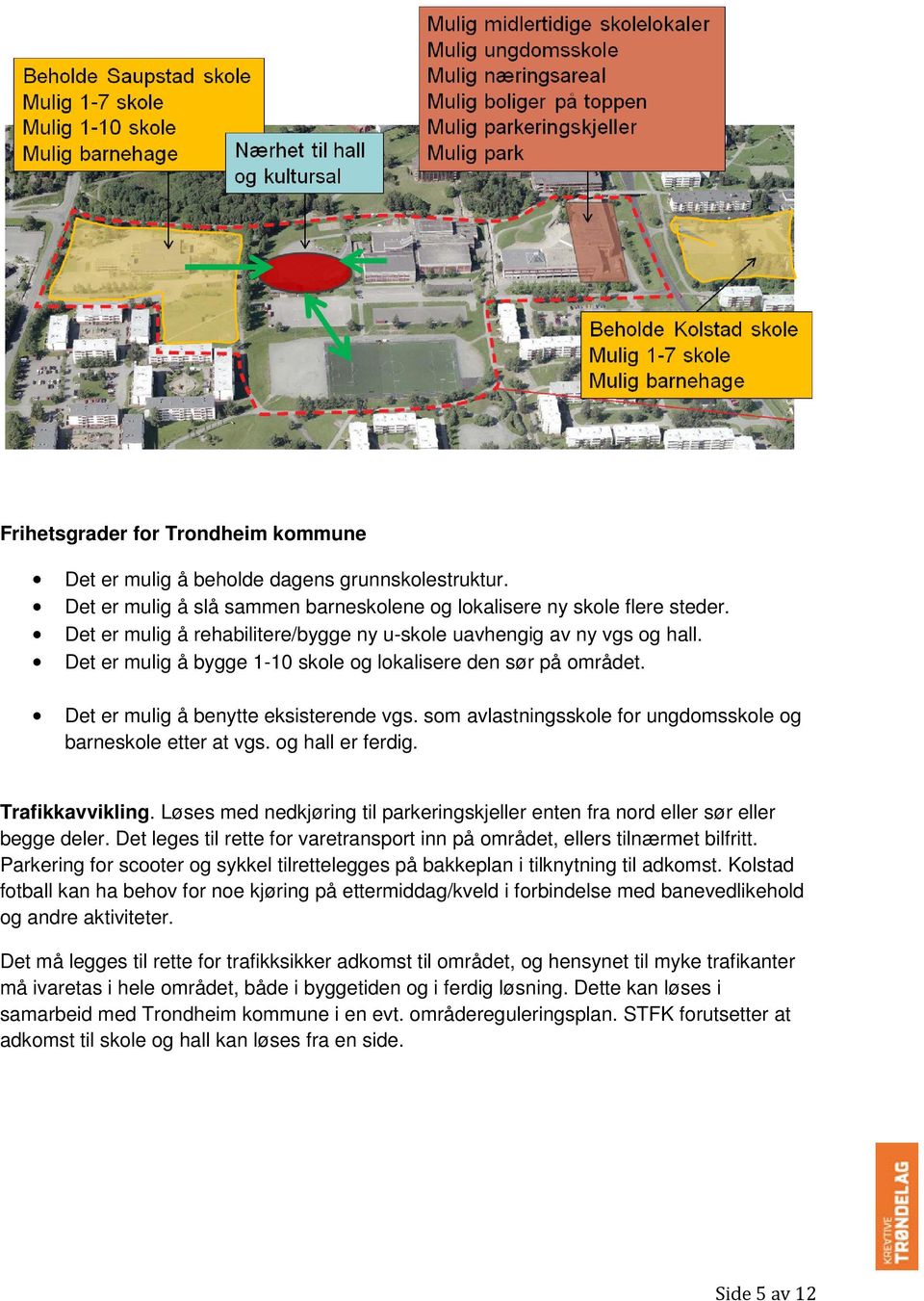 som avlastningsskole for ungdomsskole og barneskole etter at vgs. og hall er ferdig. Trafikkavvikling. Løses med nedkjøring til parkeringskjeller enten fra nord eller sør eller begge deler.