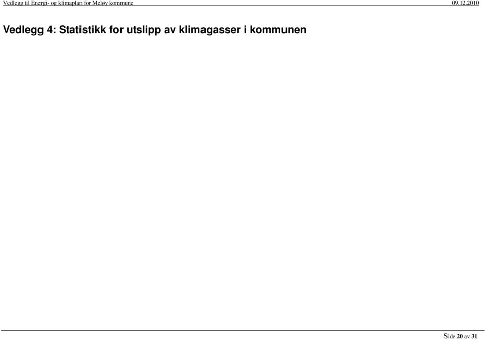 1 Utslipp av klimagasser i alt, CO 2