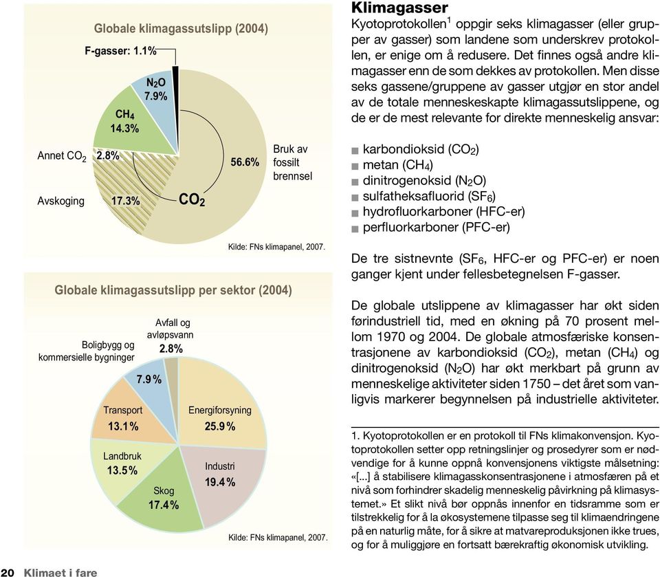 Kilde: FNs klimapanel, 2007. Klimagasser Kyotoprotokollen 1 oppgir seks klimagasser (eller grupper av gasser) som landene som underskrev protokollen, er enige om å redusere.