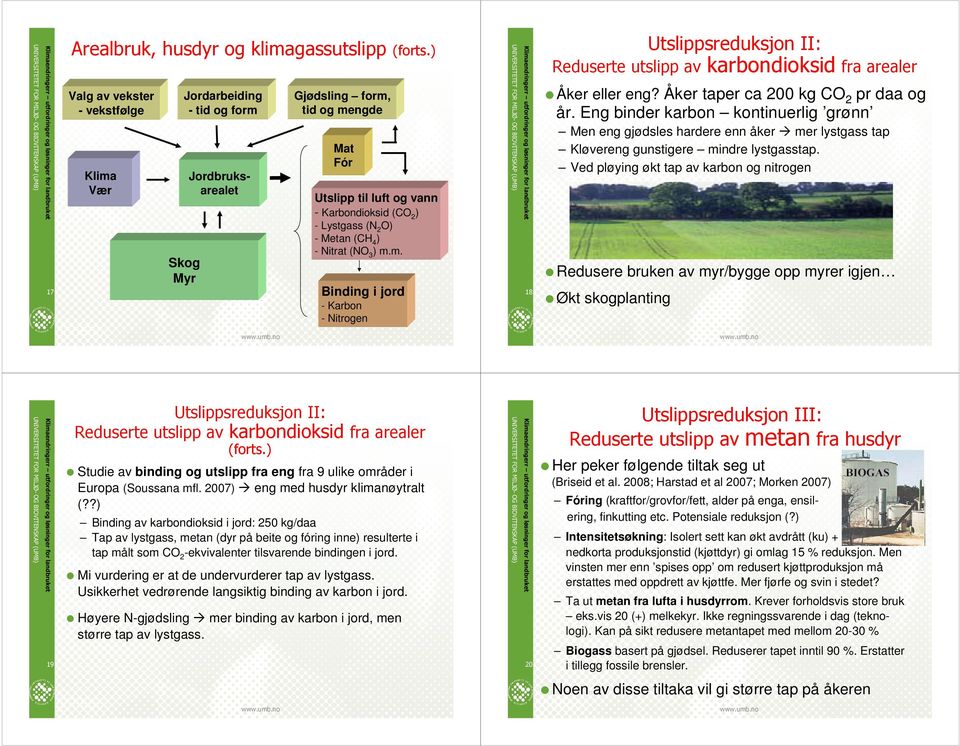 (N 2 O) - Metan (CH 4 ) - Nitrat (NO ) mm Binding i jord - Karbon - Nitrogen % * Åker eller eng?