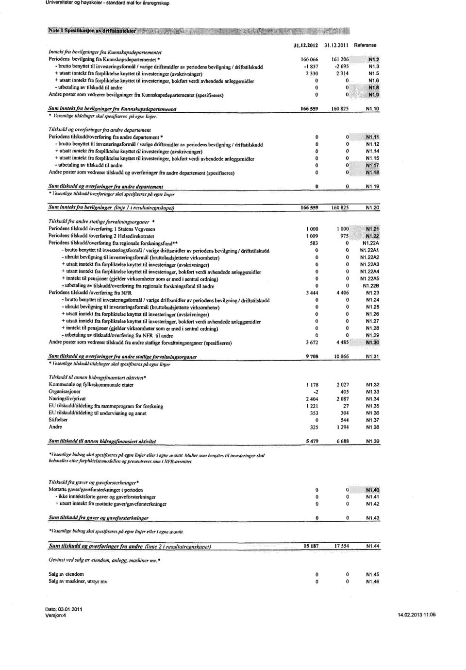 2 - bruttobenyttetilinvesteringsformål / varigedriftsmidleravperiodensbevilgning/ driftstilskudd -1 837-2 695 N1.3 +utsattinntektfraforpliktelseknyttettil investeringer(avskrivninger) 2 330 2 314 N1.