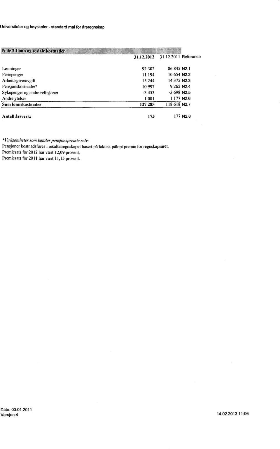 5 Andre ytelser 1 001 1 177 N2.6 Sum lonnskostnader 127 285 118 618 N2.7 Antall årsverk: 173 177 N2.