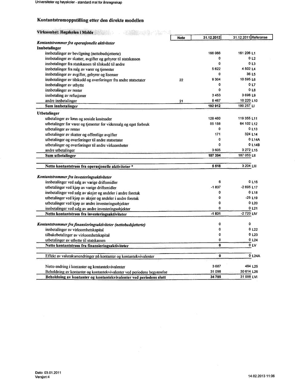 til statskassen 0 0 L2 innbetalingerfra statskassen til tilskudd til andre 0 0 13 Mnbetalingerfra salg av varer og tjenester 5 622 4 502 L4 innbetalingerav avgifter, gebyrerog lisenser 0 36 L5