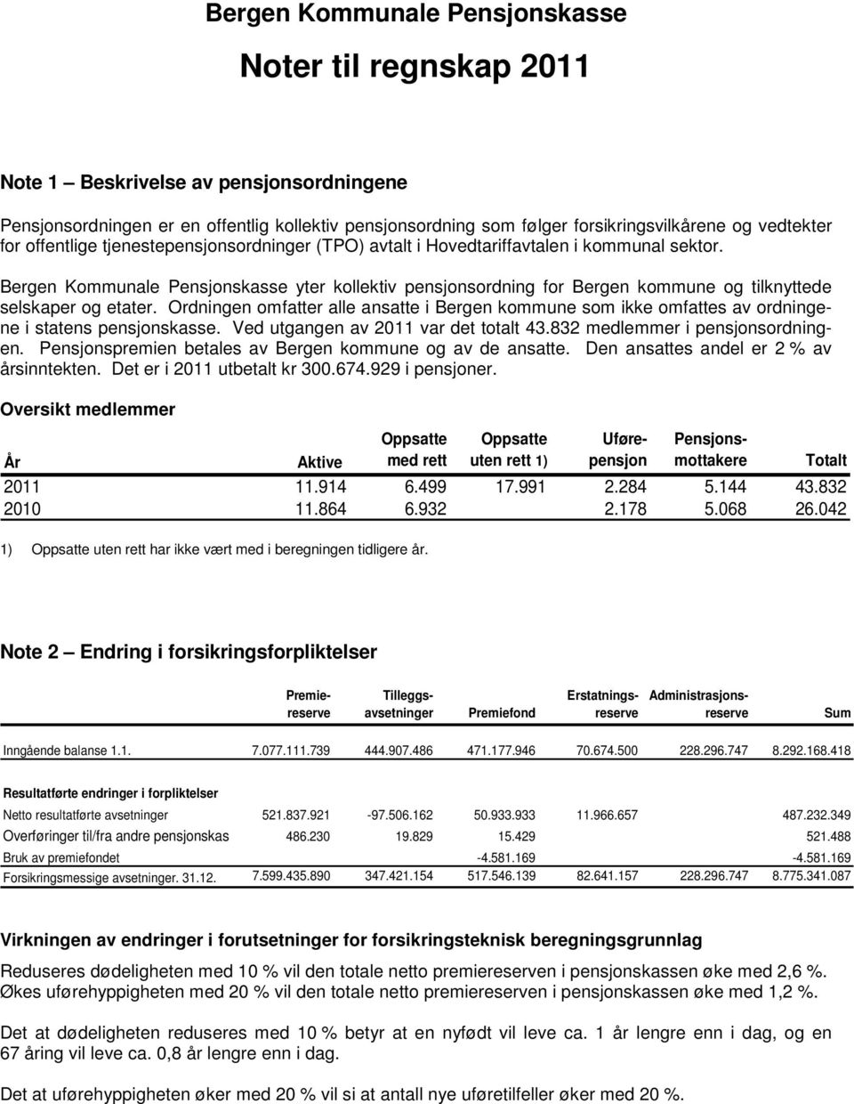 Ordningen omfatter alle ansatte i Bergen kommune som ikke omfattes av ordningene i statens pensjonskasse. Ved utgangen av 2011 var det totalt 43.832 medlemmer i pensjonsordningen.