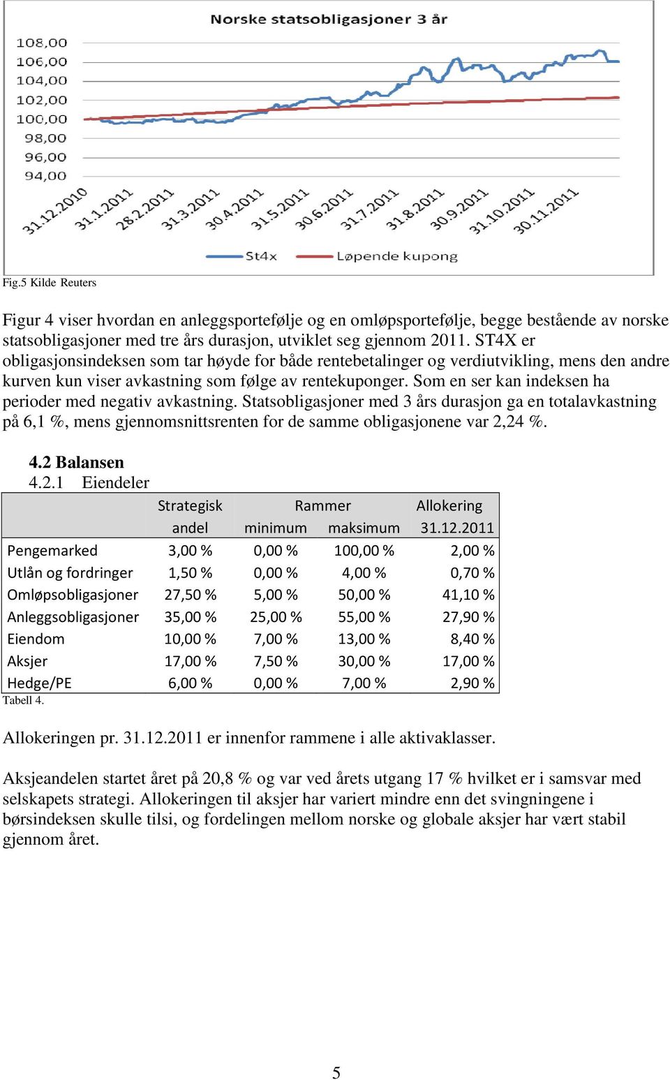 Som en ser kan indeksen ha perioder med negativ avkastning. Statsobligasjoner med 3 års durasjon ga en totalavkastning på 6,1 %, mens gjennomsnittsrenten for de samme obligasjonene var 2,24 %. 4.