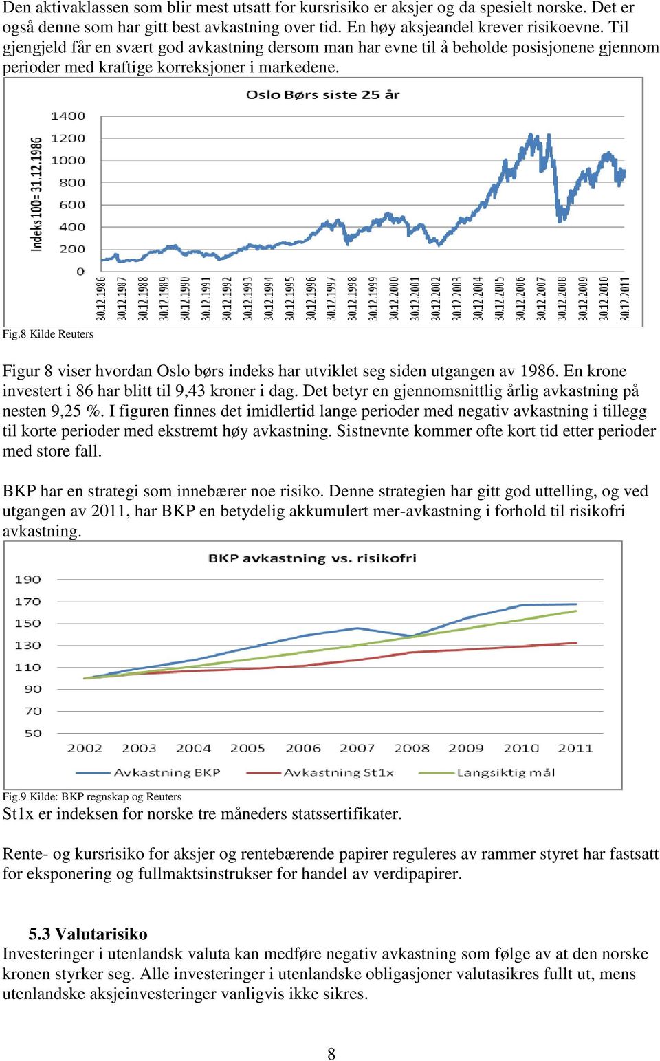 8 Kilde Reuters Figur 8 viser hvordan Oslo børs indeks har utviklet seg siden utgangen av 1986. En krone investert i 86 har blitt til 9,43 kroner i dag.