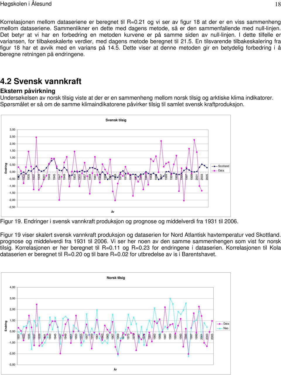 I dette tilfelle er variansen, for tilbakeskalerte verdier, med dagens metode beregnet til 21.5. En tilsvarende tilbakeskalering fra figur 18 har et avvik med en varians på 14.5. Dette viser at denne metoden gir en betydelig forbedring i å beregne retningen på endringene.