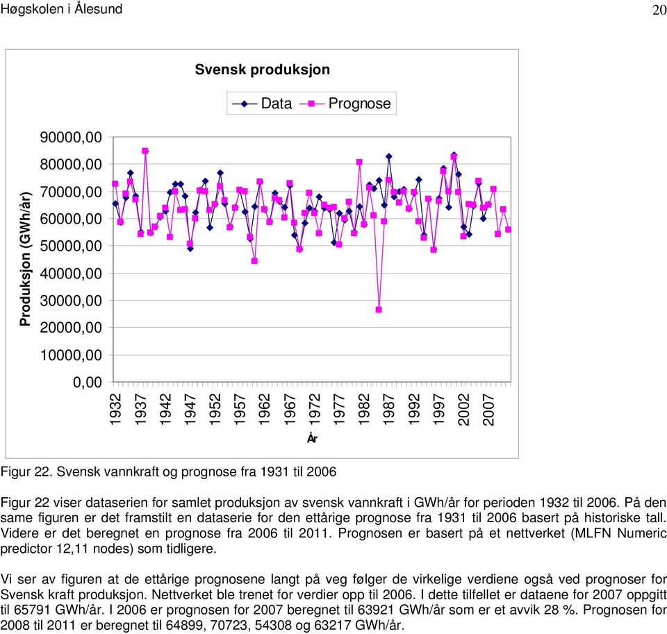 På den same figuren er det framstilt en dataserie for den ettårige prognose fra til 2006 basert på historiske tall. Videre er det beregnet en prognose fra 2006 til 2011.