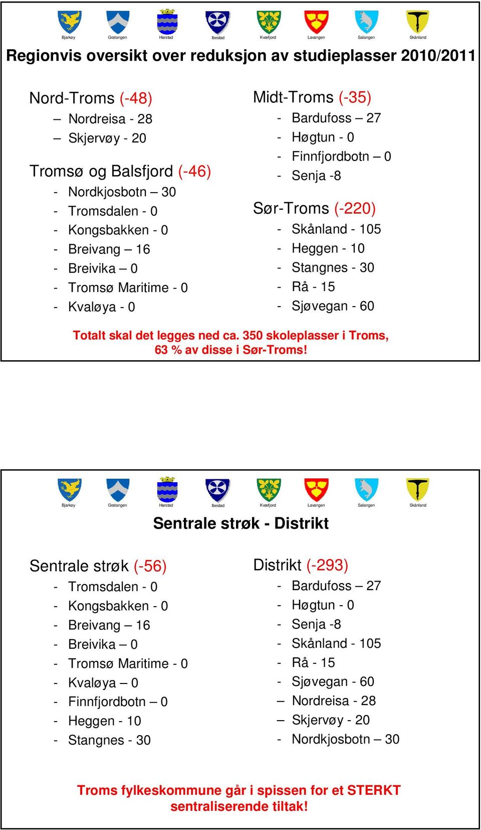 - Sjøvegan - 60 Totalt skal det legges ned ca. 350 skoleplasser i Troms, 63 % av disse i Sør-Troms!