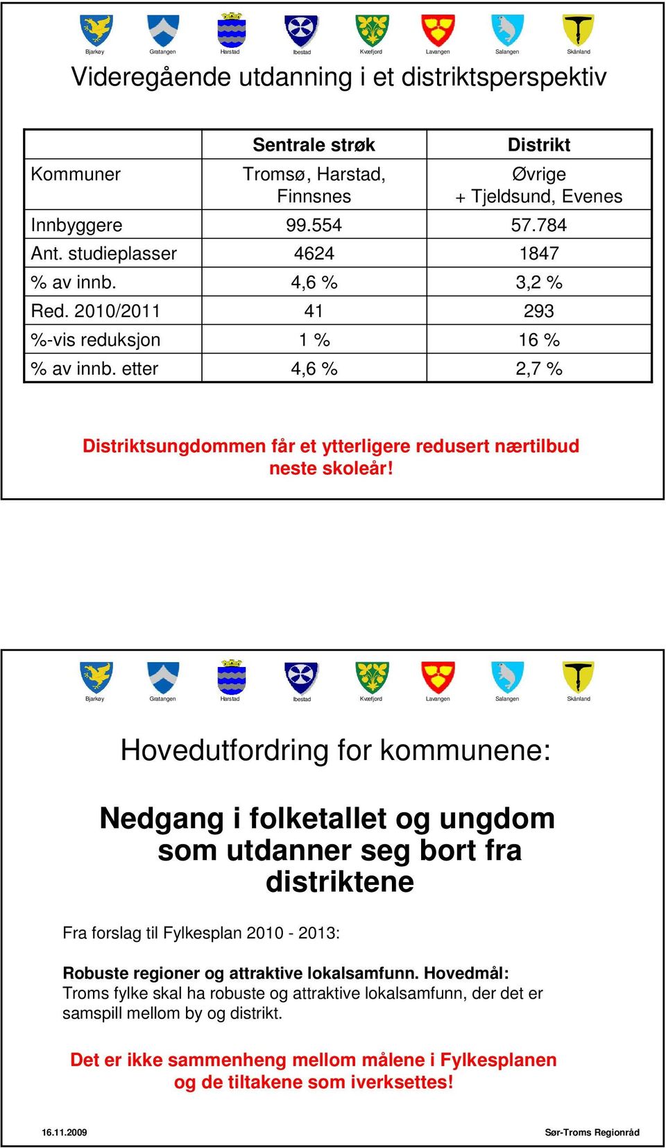 Gratangen Hovedutfordring for kommunene: Nedgang i folketallet og ungdom som utdanner seg bort fra distriktene Fra forslag til Fylkesplan 2010-2013: Robuste regioner og attraktive lokalsamfunn.