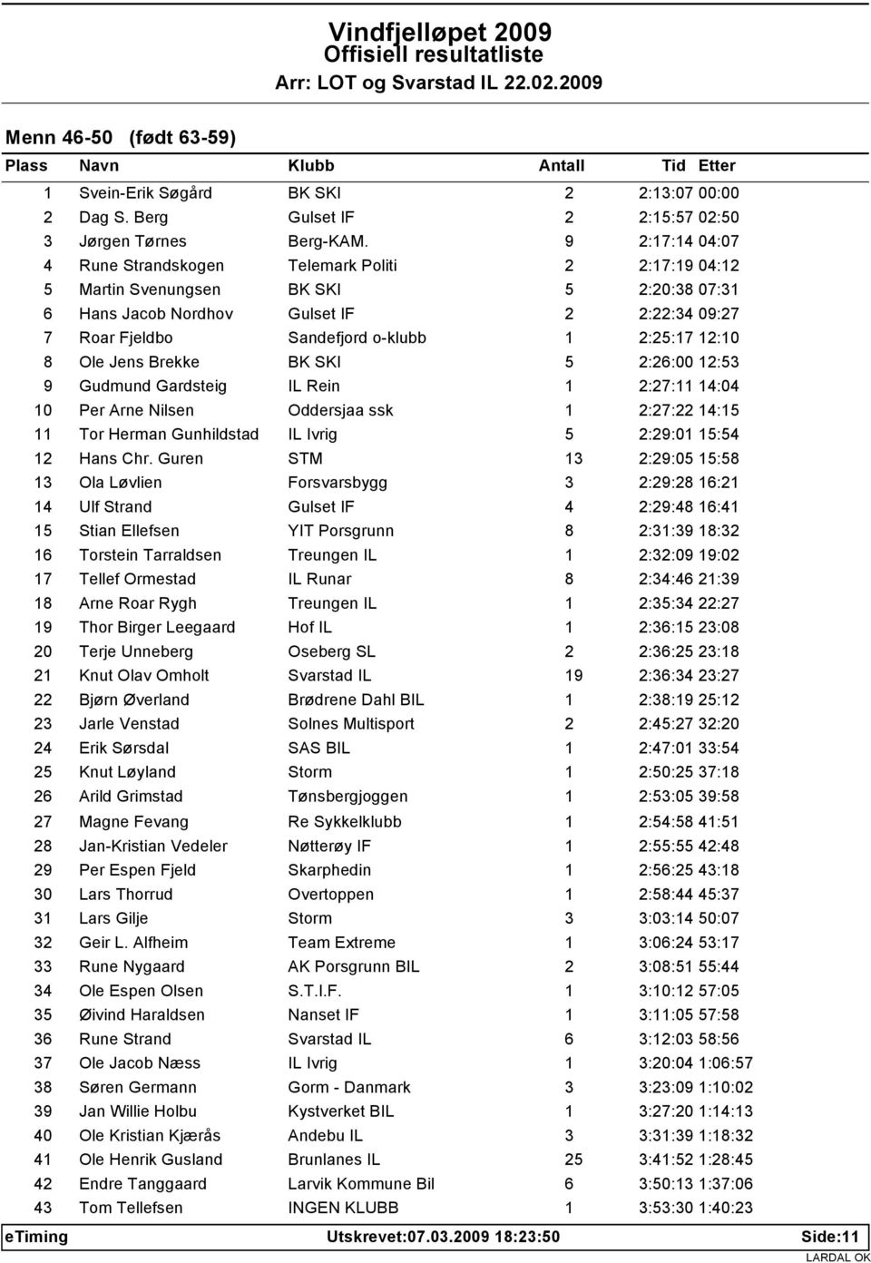 12:1 8 Ole Jens Brekke BK SKI 5 2:26: 12:53 9 Gudmund Gardsteig IL Rein 1 2:27:11 14:4 1 Per Arne Nilsen Oddersjaa ssk 1 2:27:22 14:15 11 Tor Herman Gunhildstad IL Ivrig 5 2:29:1 15:54 12 Hans Chr.