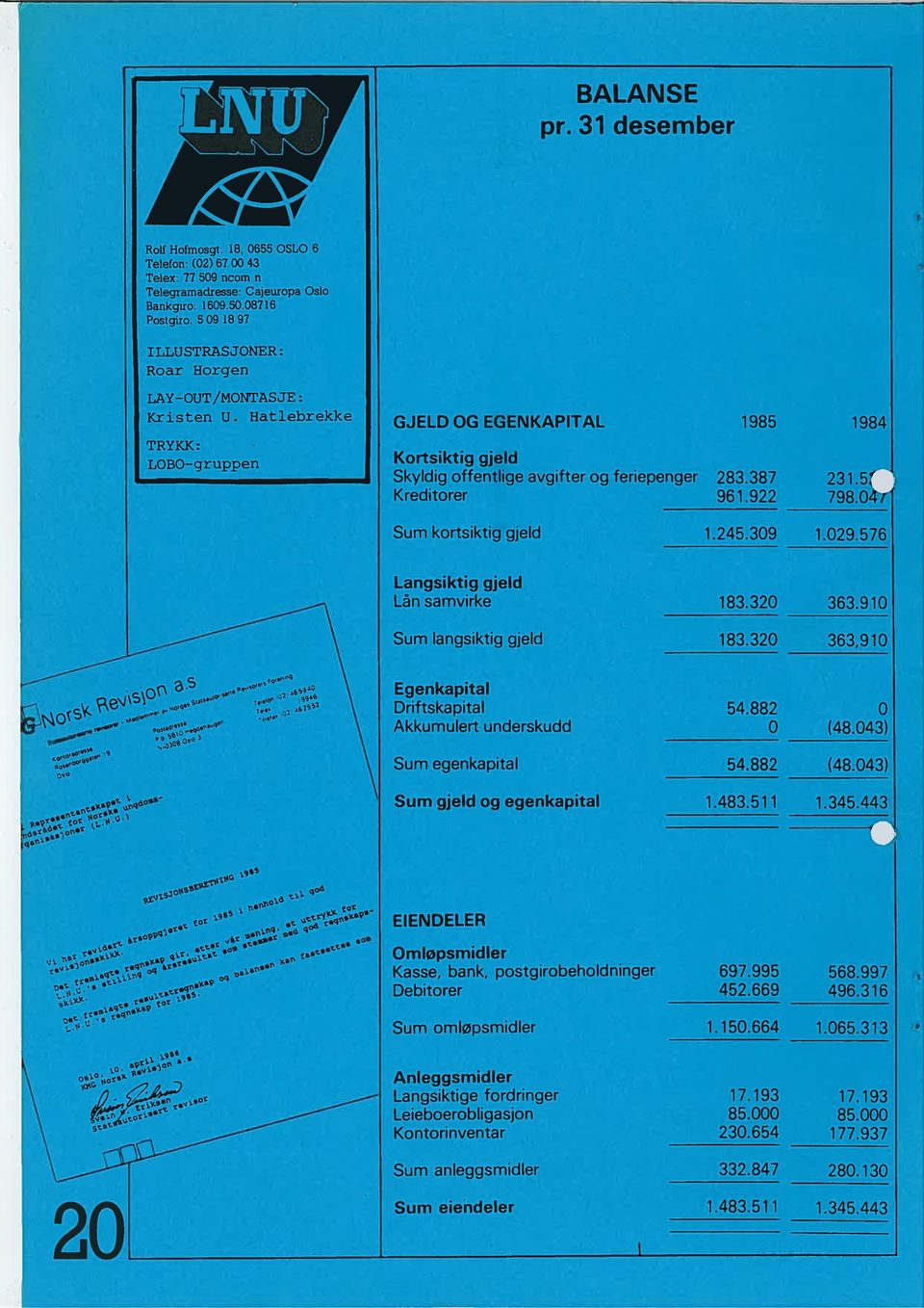 387 Kreditorer 961.922 1984 231.5 798.0 Sum kortsiktig gjeld 1.245.309 1.029.576 Langsiktig gjeld Lån samvirke 183.320 363.910 Sum langsiktig gjeld 183.320 363,9 10 3.;~ ~ ~3~3 ~, ~ ~,q.,sff f.