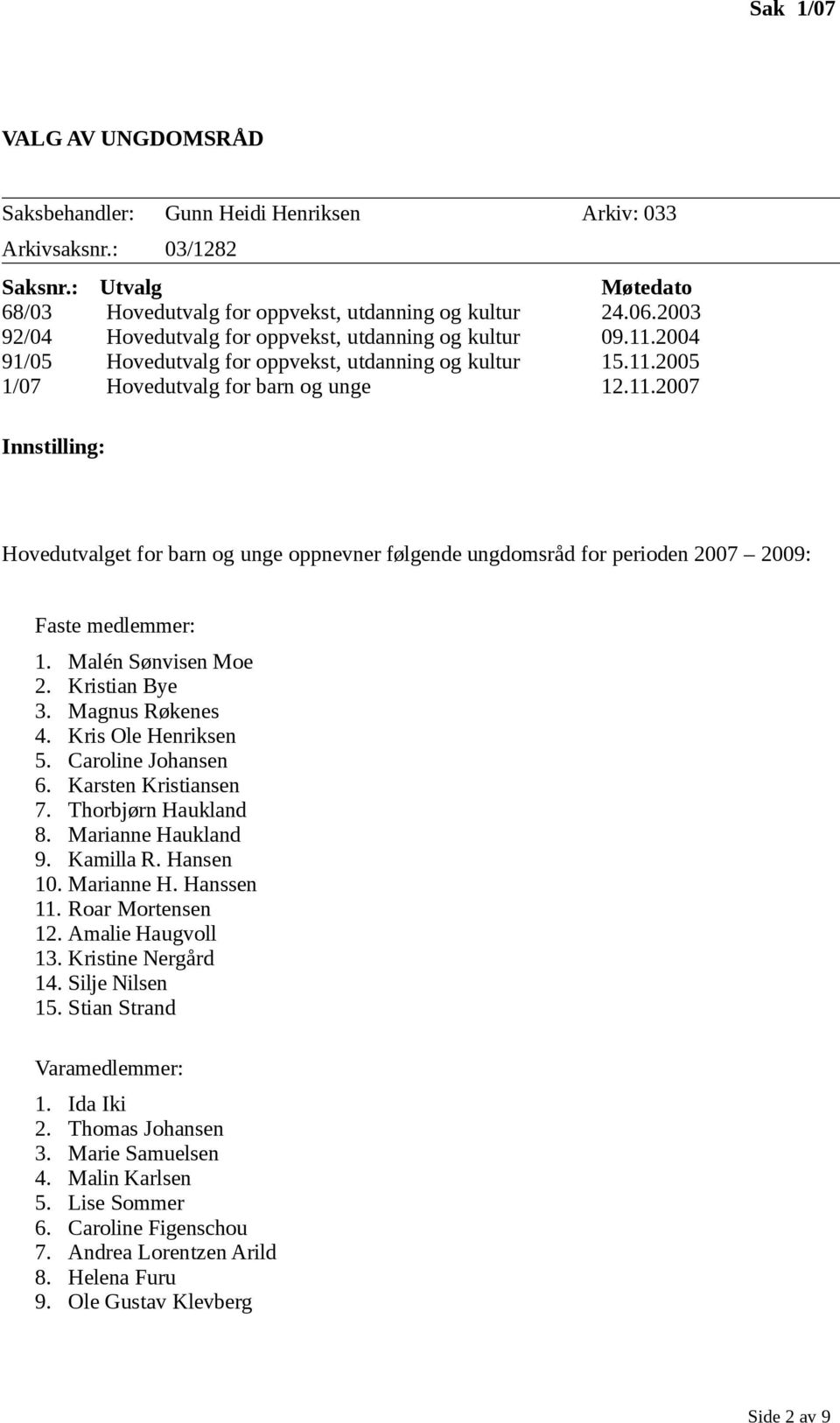 Malén Sønvisen Moe 2. Kristian Bye 3. Magnus Røkenes 4. Kris Ole Henriksen 5. Caroline Johansen 6. Karsten Kristiansen 7. Thorbjørn Haukland 8. Marianne Haukland 9. Kamilla R. Hansen 10. Marianne H. Hanssen 11.