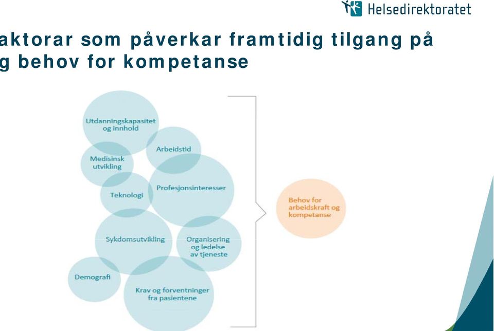 framtidig tilgang