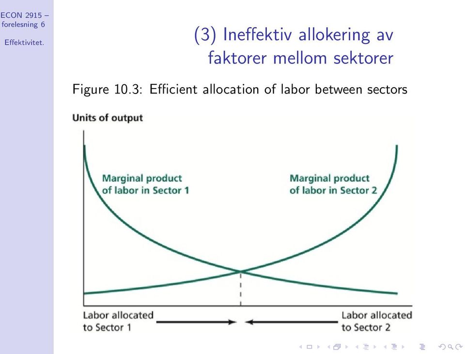 Figure 10.