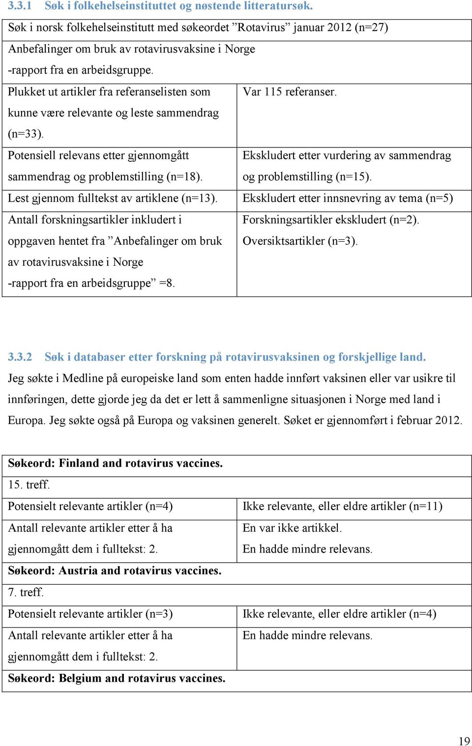 Plukket ut artikler fra referanselisten som Var 115 referanser. kunne være relevante og leste sammendrag (n=33).