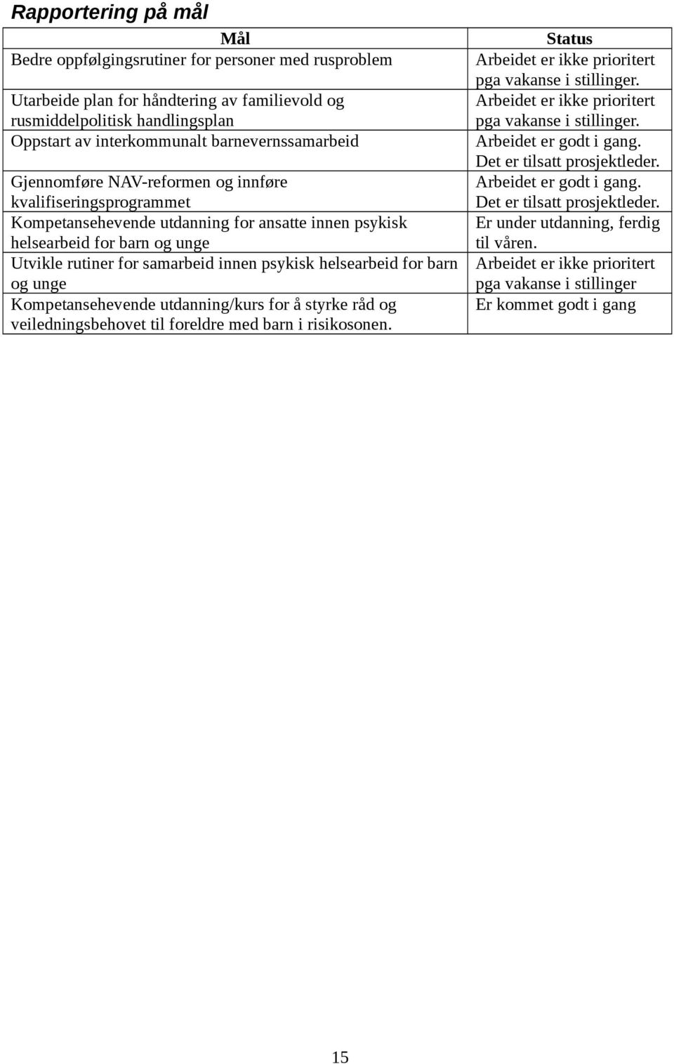 psykisk helsearbeid for barn og unge Kompetansehevende utdanning/kurs for å styrke råd og veiledningsbehovet til foreldre med barn i risikosonen.