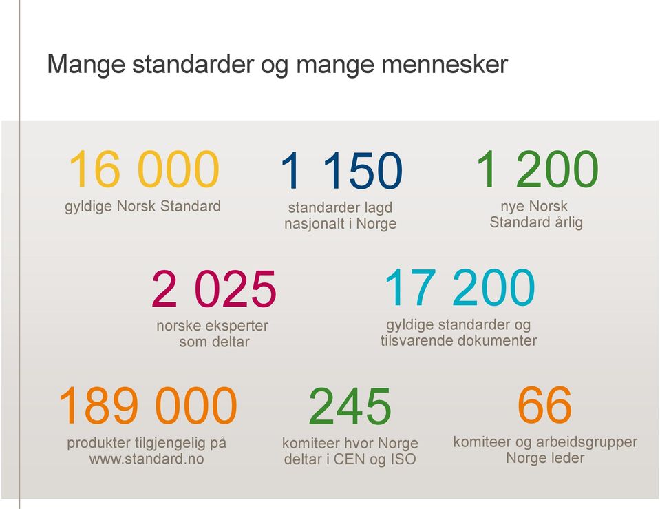 gyldige standarder og tilsvarende dokumenter 189 000 produkter tilgjengelig på www.