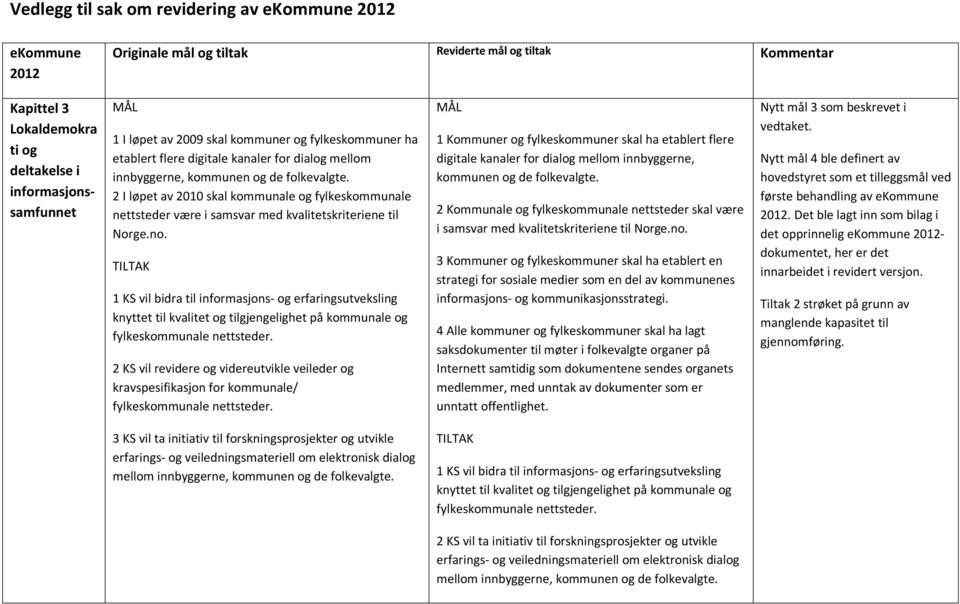 2 I løpet av 2010 skal kommunale og fylkeskommunale nettsteder være i samsvar med kvalitetskriteriene til Norge.no.