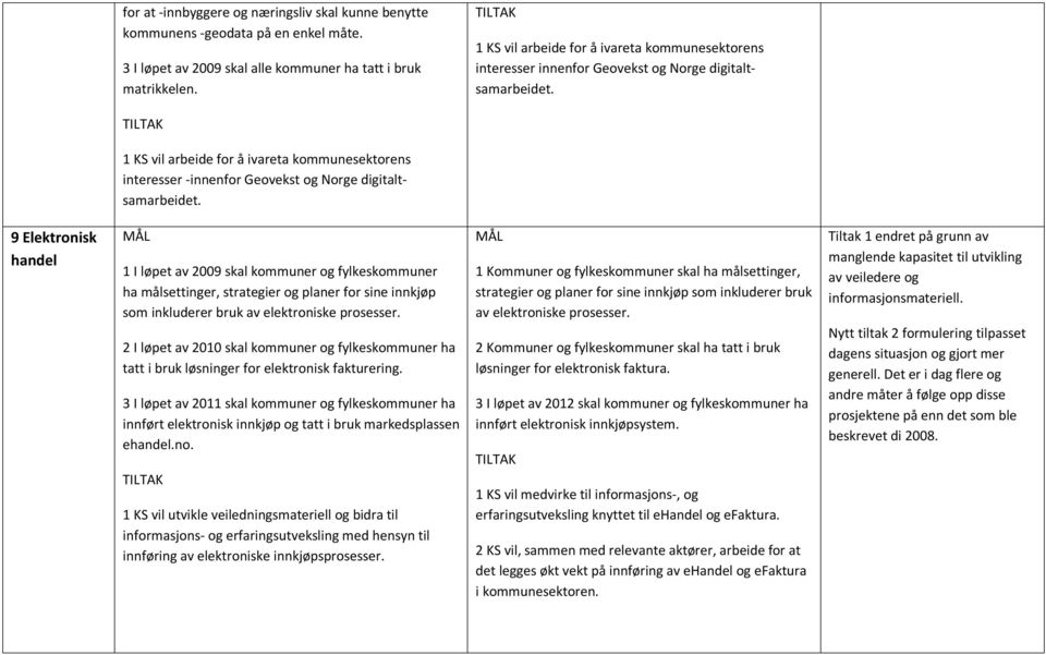 1 KS vil arbeide for å ivareta kommunesektorens interesser -innenfor Geovekst og Norge digitaltsamarbeidet.