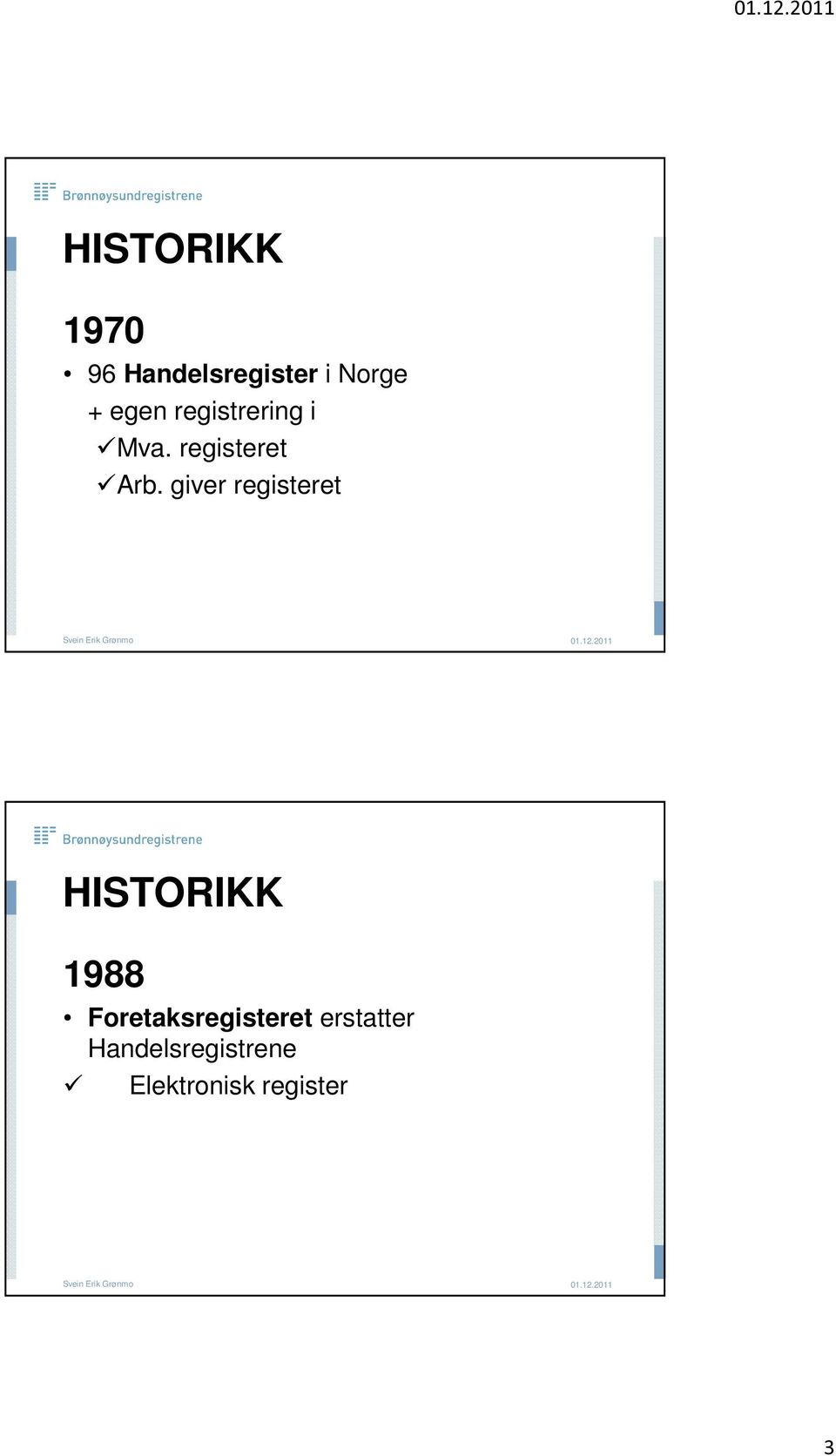 giver registeret HISTORIKK 1988