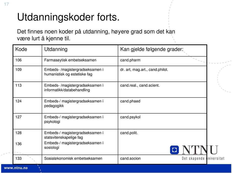 art., cand.philol. 113 Embeds- /magistergradseksamen i informatikk/databehandling cand.real., cand.scient. 124 Embeds-/ magistergradseksamen i pedagogikk cand.