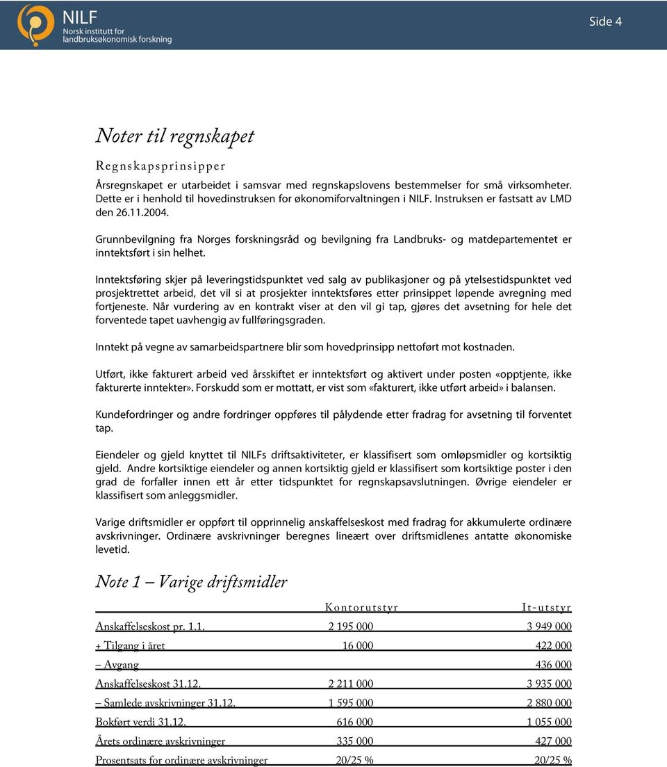 Grunnbevilgning fra Norges forskningsråd og bevilgning fra Landbruks- og matdepartementet er inntektsført i sin helhet.