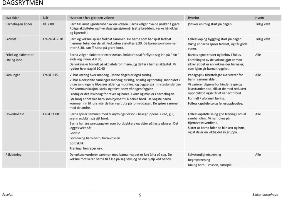 De barna som har spist frokost hjemme, leker der de vil. Frokosten avsluttes 8.30. De barna som kommer etter 8.30, kan få spise på grønt bord.