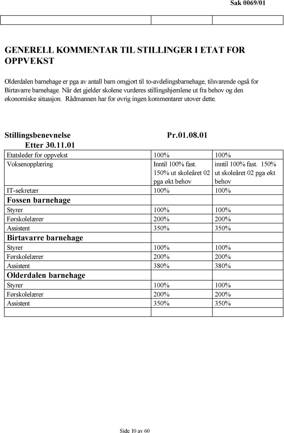 01 Etatsleder for oppvekst 100% 100% Voksenopplæring Inntil 100% fast. 150% ut skoleåret 02 pga økt behov inntil 100% fast.