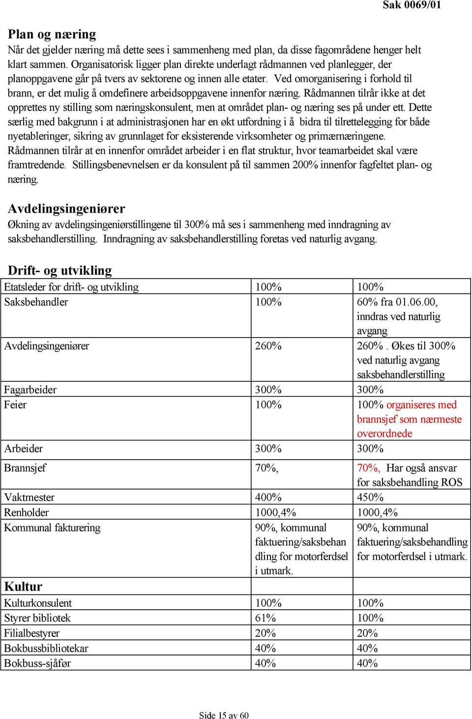 Ved omorganisering i forhold til brann, er det mulig å omdefinere arbeidsoppgavene innenfor næring.