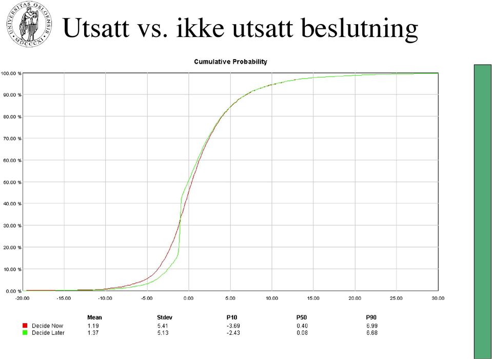 utsatt