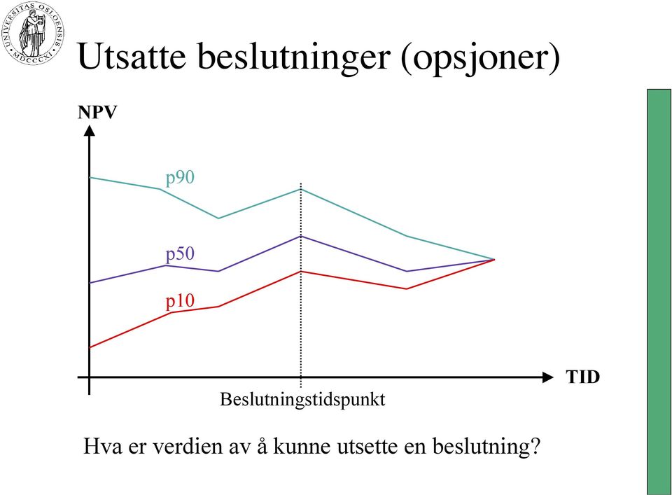 Beslutningstidspunkt TID Hva