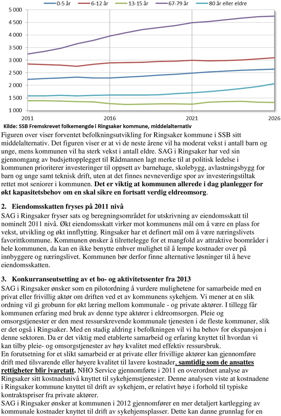 SAG i Ringsaker har ved sin gjennomgang av budsjettopplegget til Rådmannen lagt merke til at politisk ledelse i kommunen prioriterer investeringer til oppsett av barnehage, skolebygg, avlastningsbygg