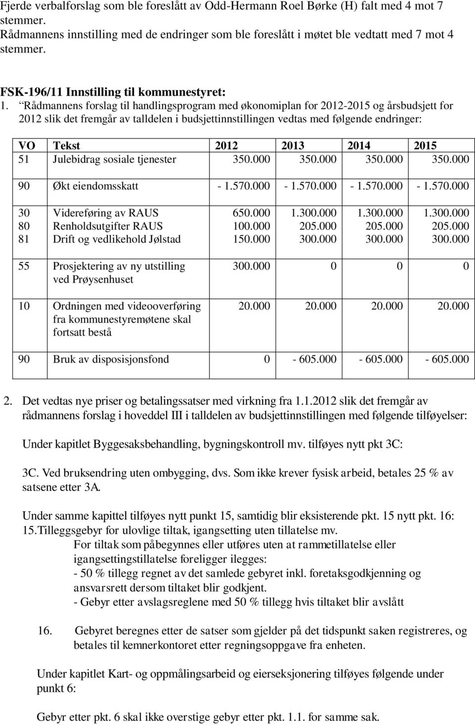 Rådmannens forslag til handlingsprogram med økonomiplan for 2012-2015 og årsbudsjett for 2012 slik det fremgår av talldelen i budsjettinnstillingen vedtas med følgende endringer: VO Tekst 2012 2013